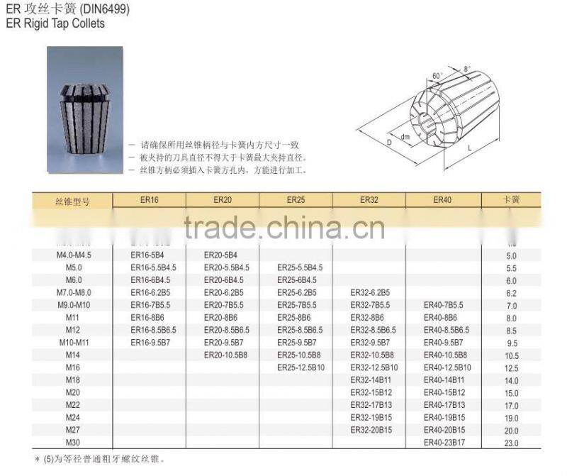 Tapping collet ER20-3/4/5/6/7/8/9/10/11/12/13