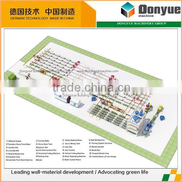 high demand products india Autoclaved aerated concrete machine - AAC Plant machine manufacturing