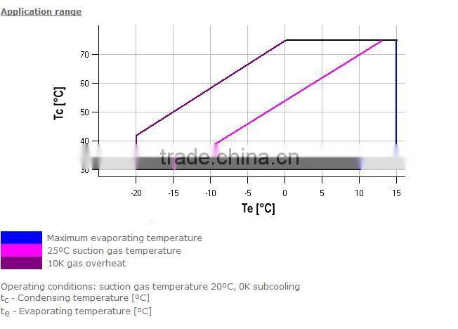 ZB Series Emerson Copeland Compressor