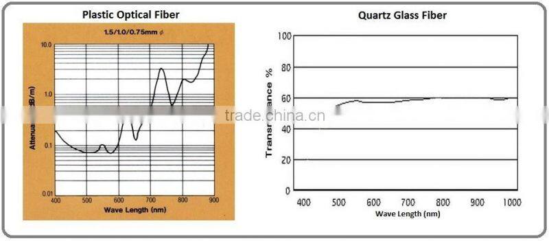 Digital Audio Quartz Glass Optical Fiber Toslink Cable