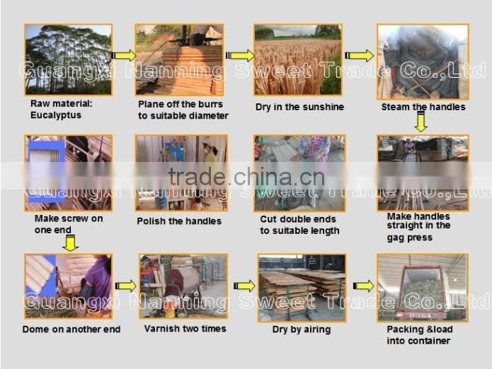 Plastic Thread Coated Wooden Broom Handles