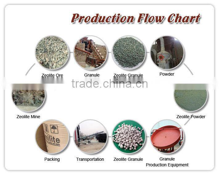 China environmental green zeolite granular for water filter