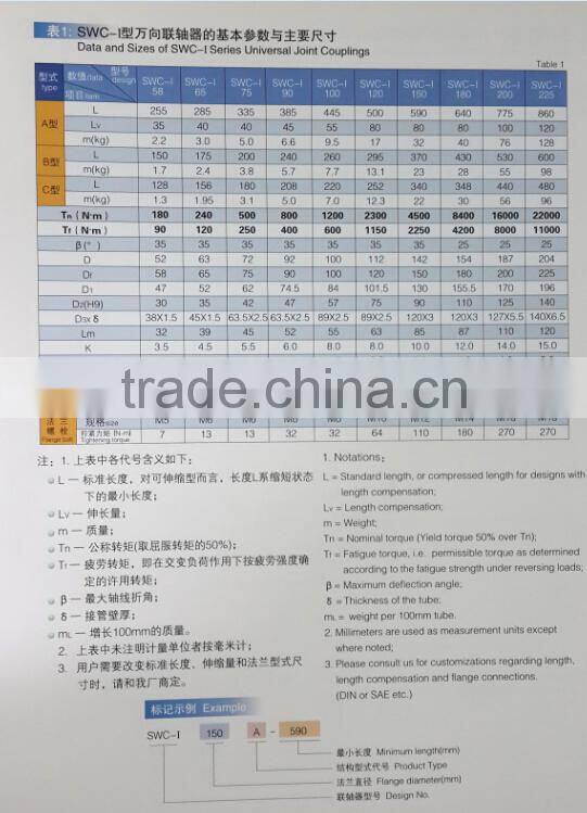 Machine Manufacturer FULL WERK SWC-I 65 A-285 Single struture v-band coupling for light industry