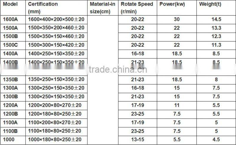 Good profit Small gold refining machine rolling mill for gold and silver