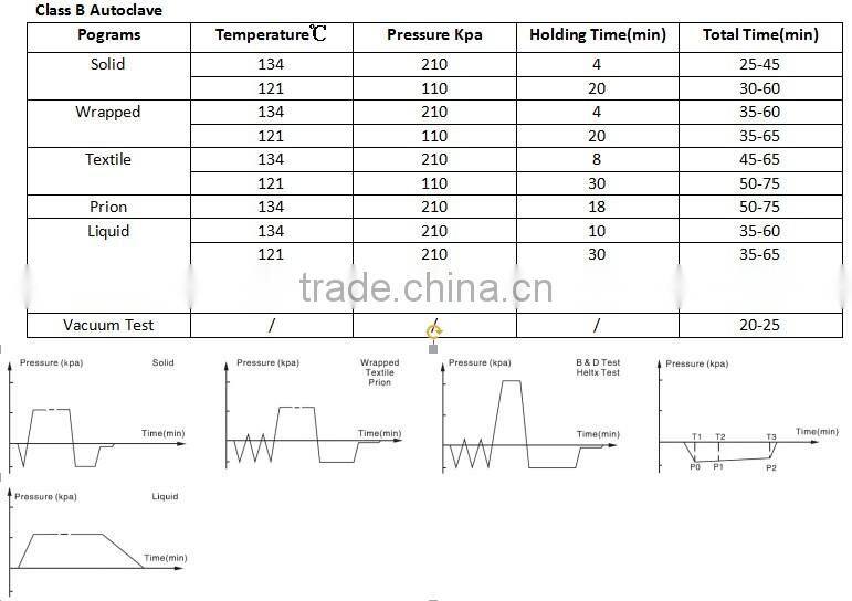 18L/23L Class B vertical autoclave steam sterilizer autoclave price