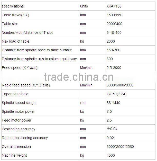 XKA7150 Bed-type CNC Milling Machine