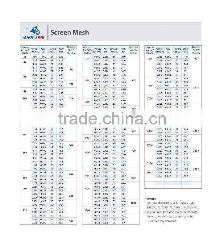 spare part stainless steel sieve mesh for vibrating screen machine