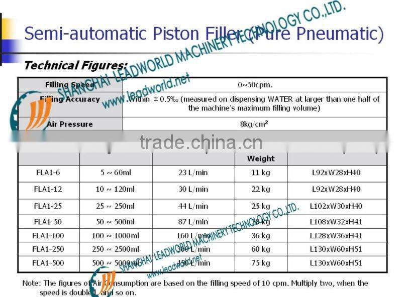 semi-auto one feeder filling machine