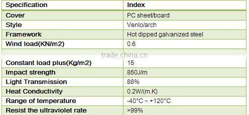 High Quality Galvanized Tubes Metal Structure for Greenhouse