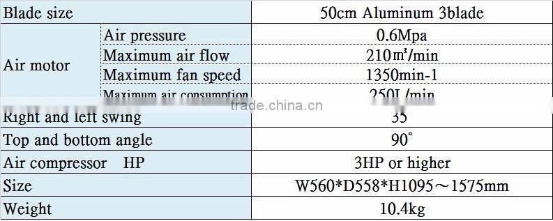 PEDESTAL PNEUMATIC AIR FANS