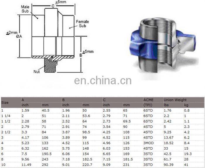 Fmc weco figure 50 100 200 206 207 400 600 602 1002 1003 1502 hammer union