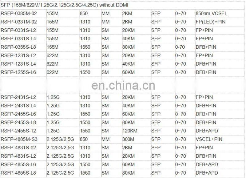 1.25G SFP 1310nm 20Km Optic Transceiver Module