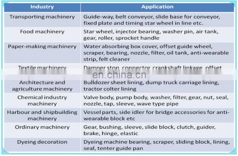 self lubricating uhmwpe guide rail