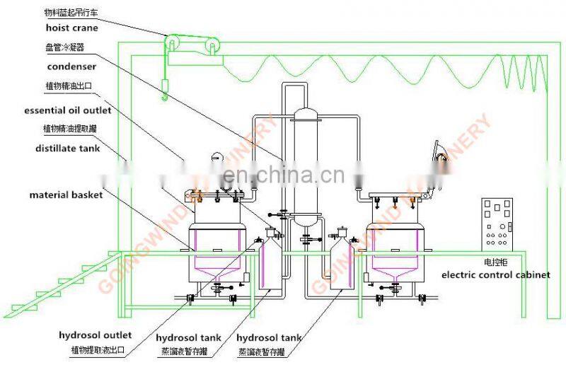 Ylang ylang essential oil distiller machine geranium chamomile lily steam distillation plant extraction equipment extractor sale