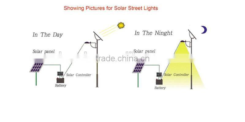Super-Brightness with Soncap Certificated solar street light price list