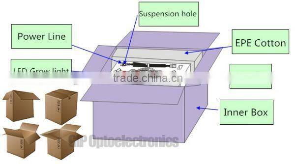 factory price of led grow light for global wholesales and agents