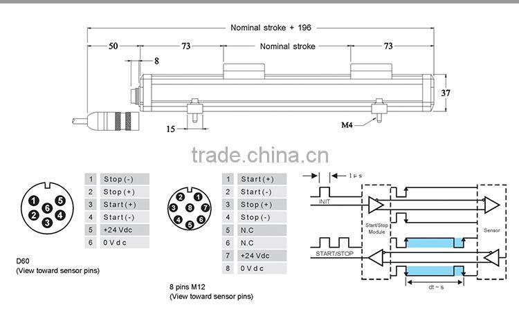 Eco Friendly Professional Long Linear Poteniometer Replacement DeviceNet Linear Sensor