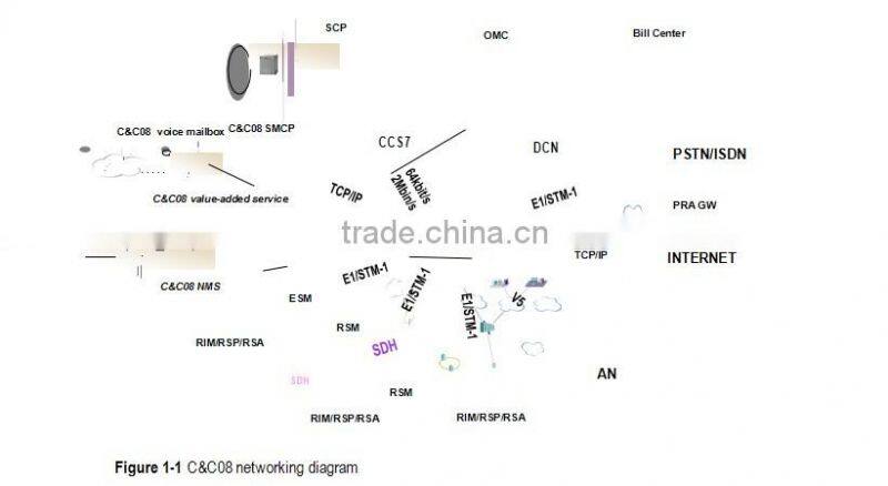 Huawei C&C08 CB08DRV 32 road Dual Voice Collect Drivering Board