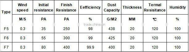 solid glue spray booth filter seamless material