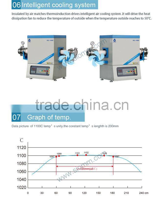 1400 degree C vacuum Tube Electric Lab Furnace