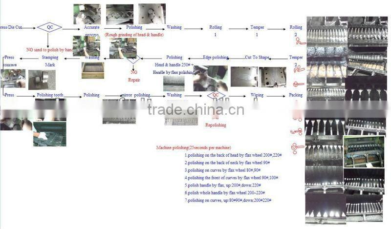 High quality wok china factory