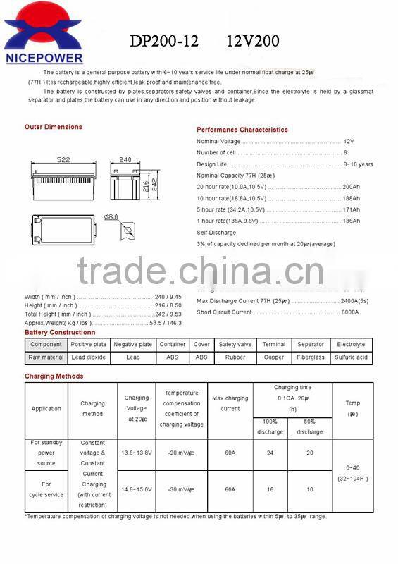 2015 Canton Fair 200ah sealed lead acid battery UPS battery