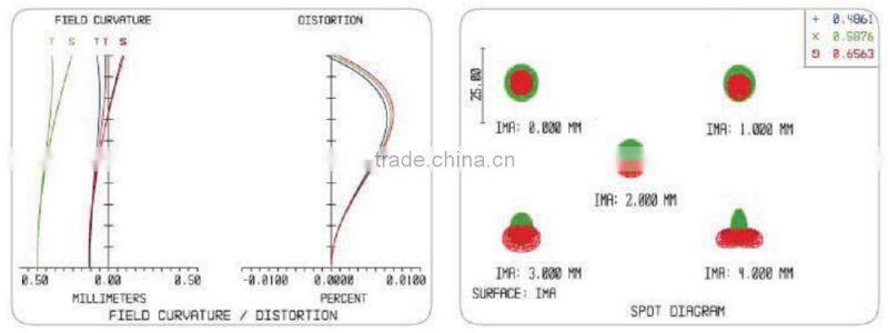 1/2" Format C-Mount 3x Magnifying WD 65mm Telecentric Lens