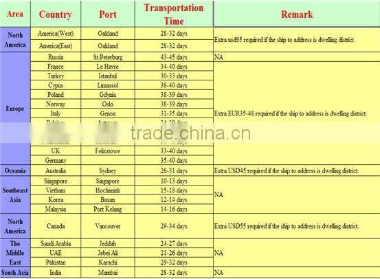 ABS auto front grille tuning style for Audi A5 RS5