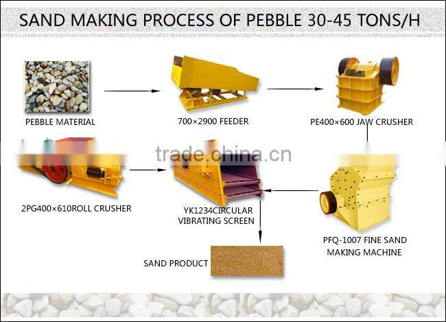 Saving energy river pebbles sand making production line