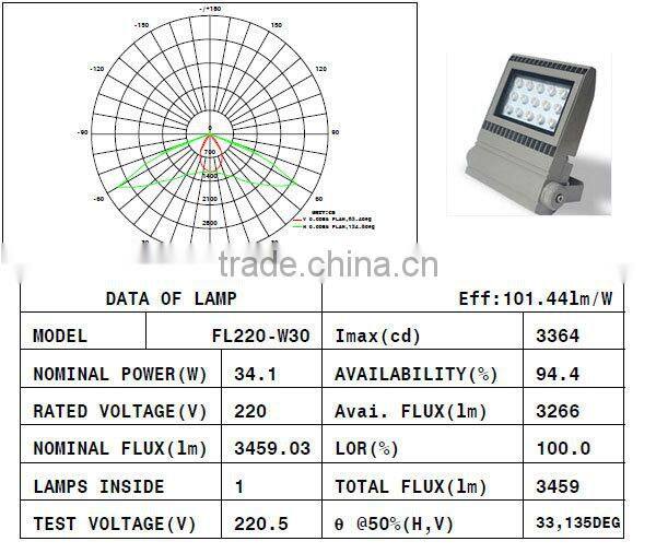 IP67 30W most powerful led floodlight for golf lighting 30W most powerful led floodlight