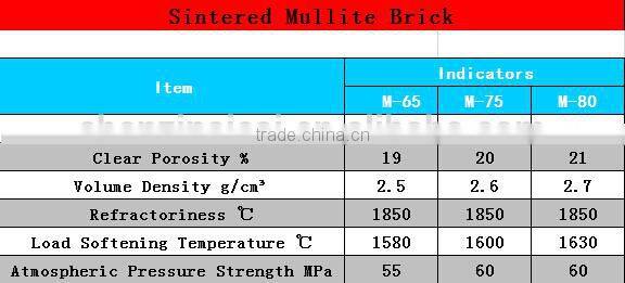 standard size of light brick mullite insulation brick mullite fire brick