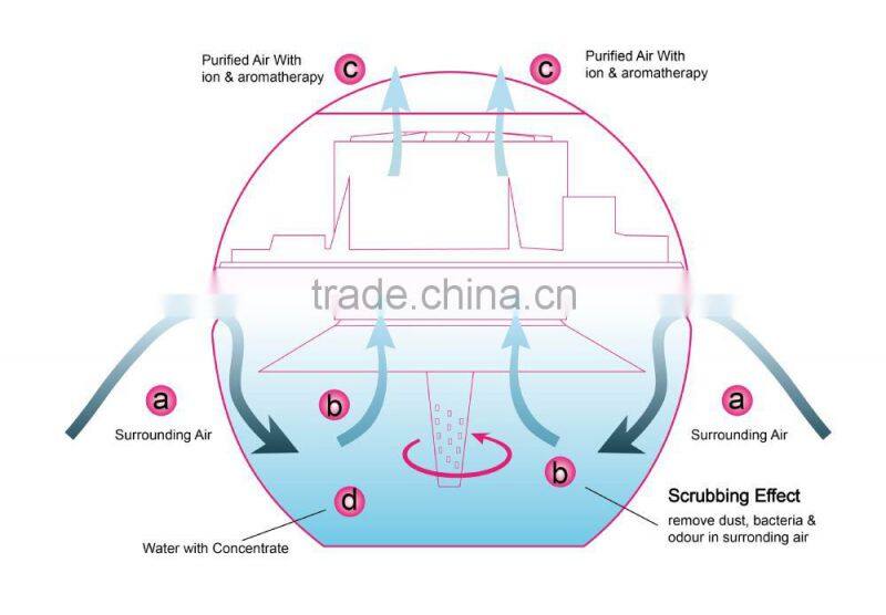 lighted water air purifier and freshener home appliance fresh air revitalizer