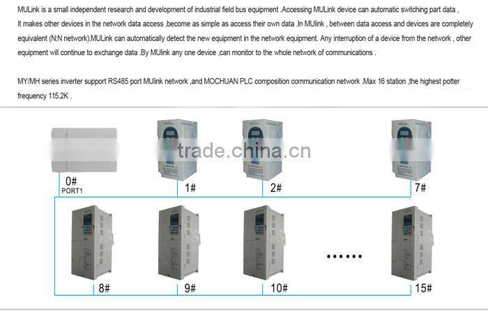 Top design 380V AC motor controller 3 phase 50/60hz variable frequency driver