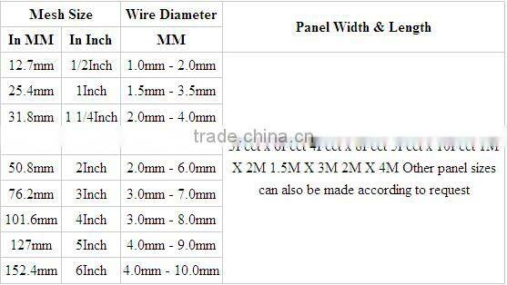 black welded wire fence mesh panel