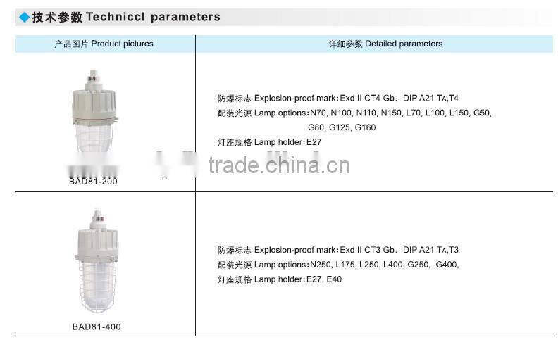 BAD81 Explosion-protected complete lamp with ballast IP65