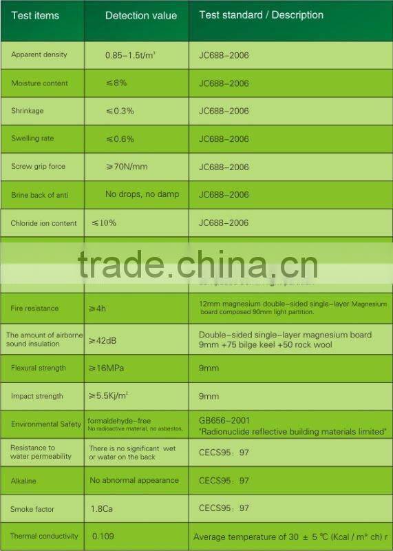 building material fireproof mgo board