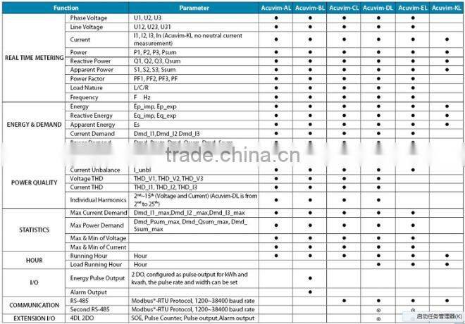 Acuvim-L series energy Meter