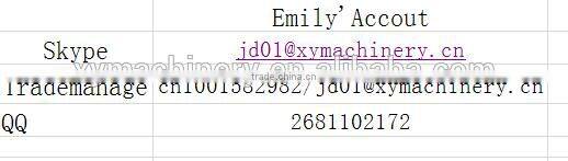 Output/Hour CAN ACHIEVE