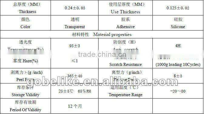 For Sony SVE14A1S5C transparent screen guard/protector/filter