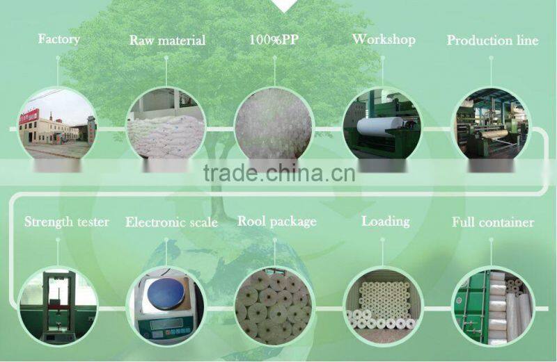 Spunbond nonwovens industry landscape agriculture fabric