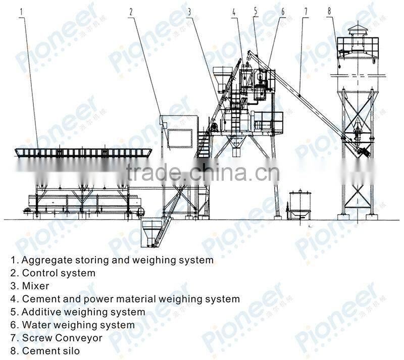 HZS25 mixed popular Best-selling products concrete batching plant