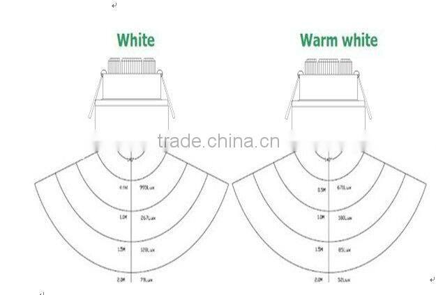 Epistar 12*1w led Ceiling light for Shop lighting, Milky white cover China Hot sell