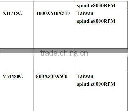 OEM service metal plate CNC milling machine