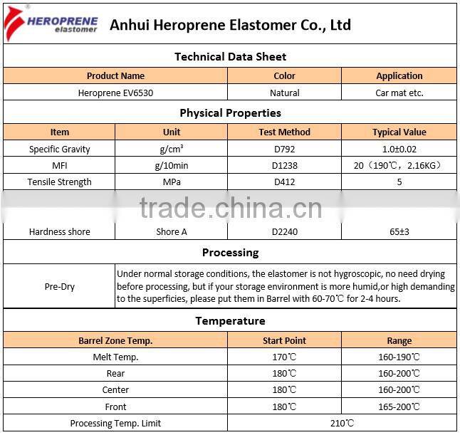 Factory! Plastic pellets for sale