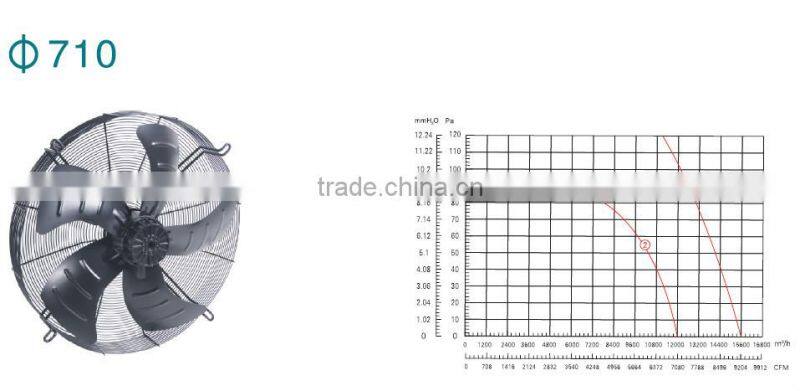 UL approved 710 mm woods fan motor