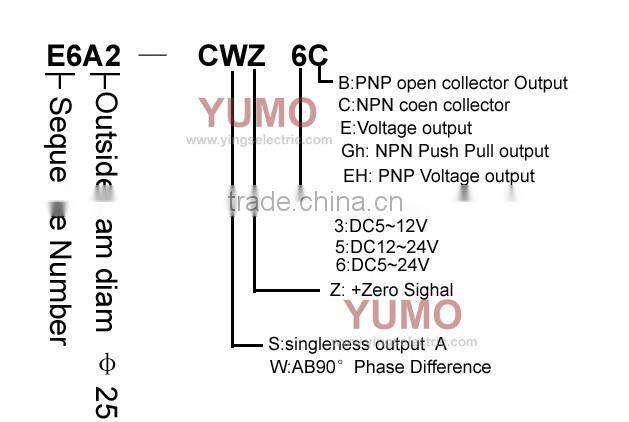 360ppr shaft 4mm OD 25mm small toy rotary encoder price incremental rotary encoder