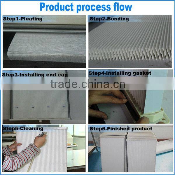 Farrleey Industrial Pleated Element Filter