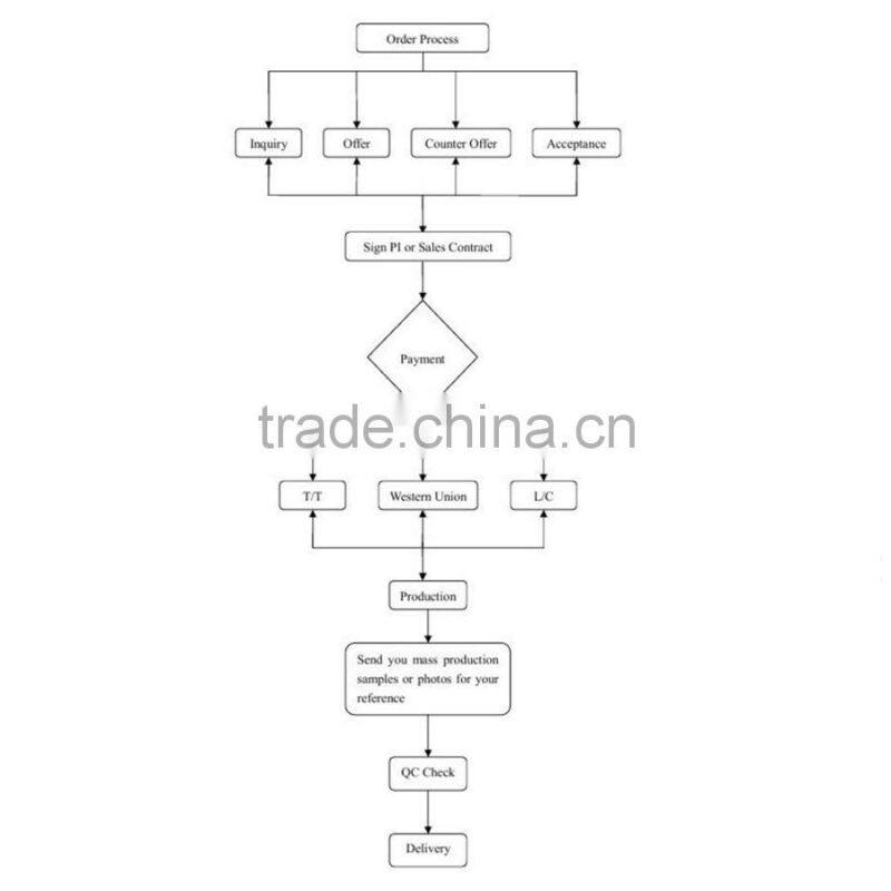 stawberry design plastic table cloth clip/ tablecloth clamp