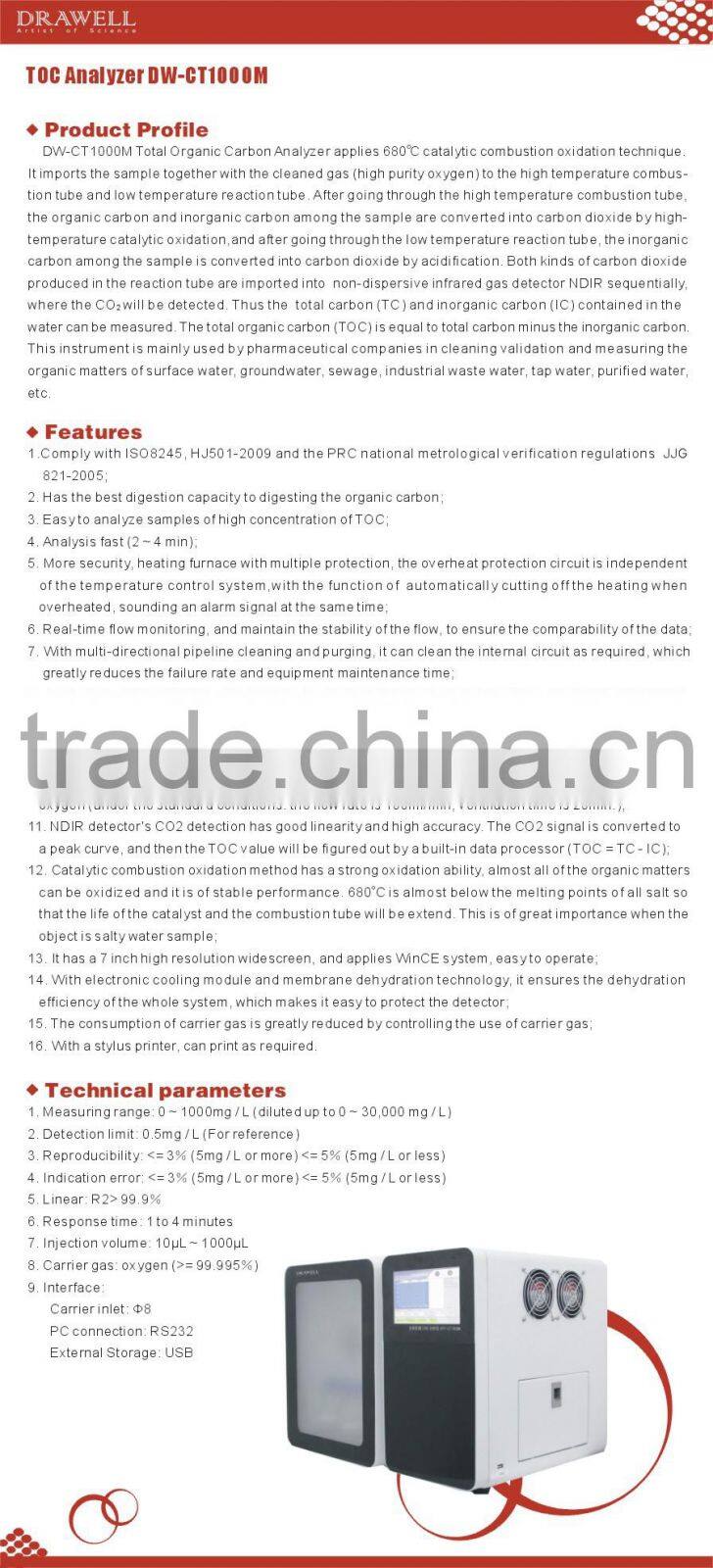 cheap TOC Analyzer price