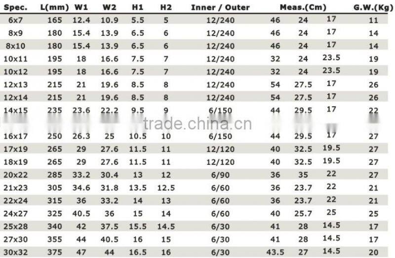 Double Offset Ring Spanner